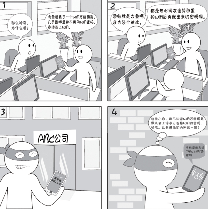 万物互联时代，方便的WiFi，还方便了什么？